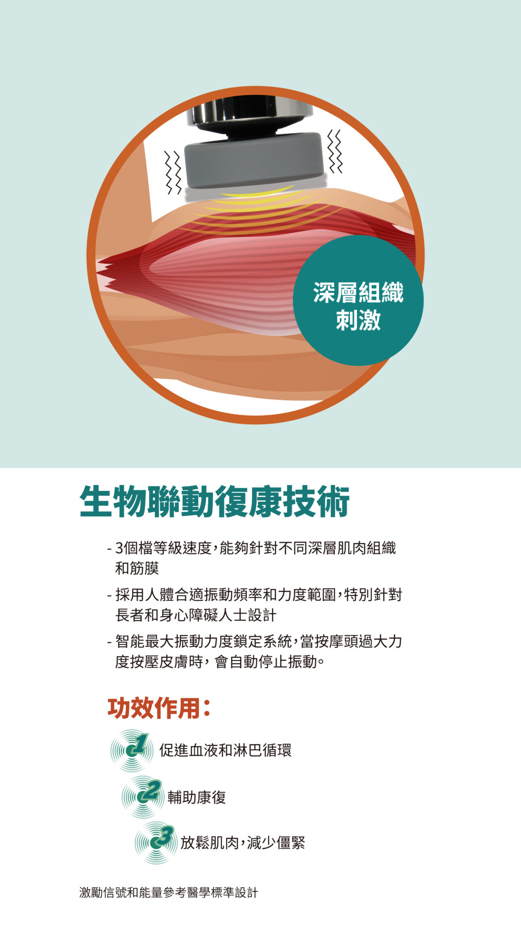 美天復康寶(升級版) 單張 2