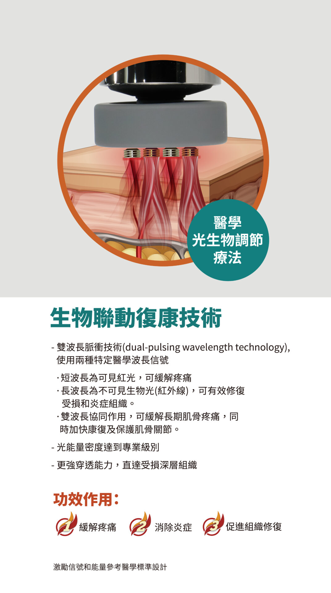 美天復康寶(升級版) 單張 3