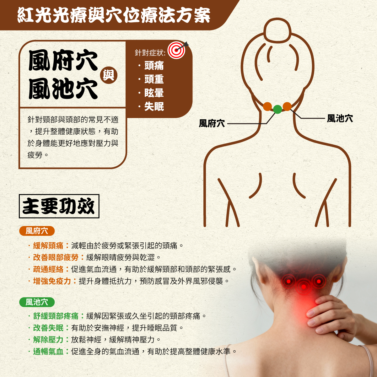 Maxcare 頸康寶 紅光光療與穴位療法方案  風府穴 風池穴