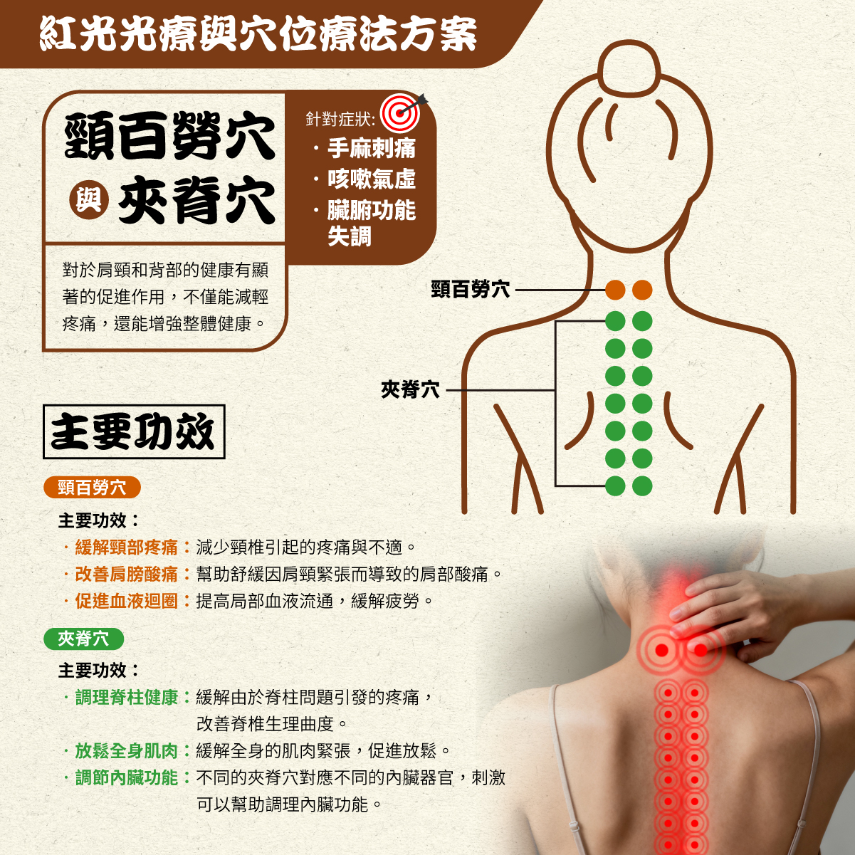 Maxcare 頸康寶 紅光光療與穴位療法方案  頸百勞穴 夾脊穴