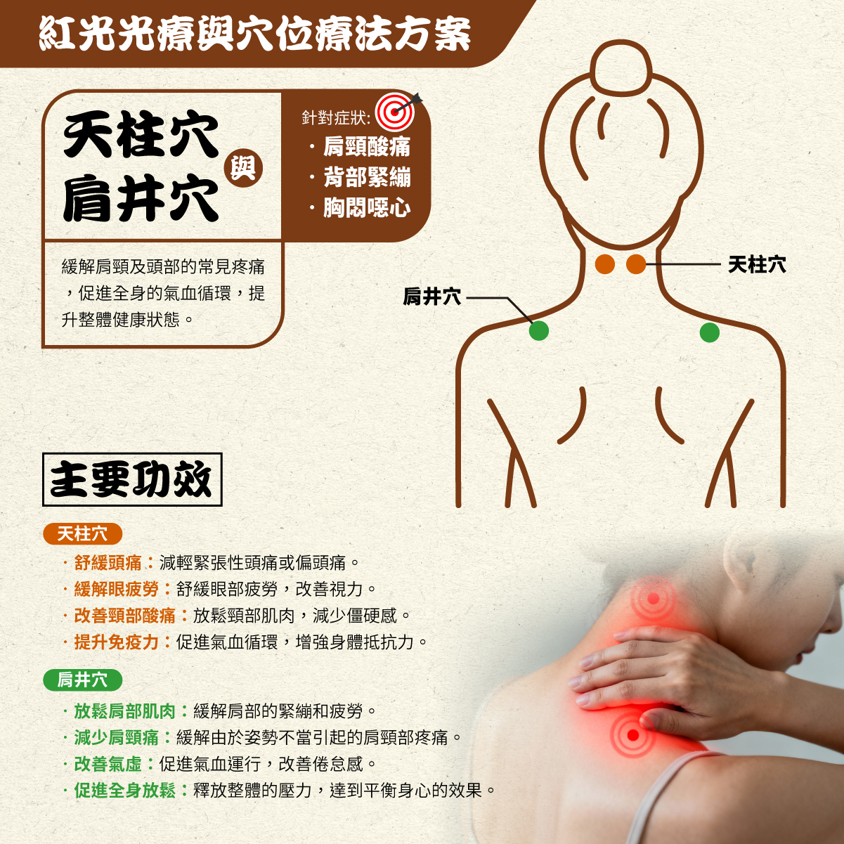 Maxcare 頸康寶 紅光光療與穴位療法方案  天柱穴 肩井穴