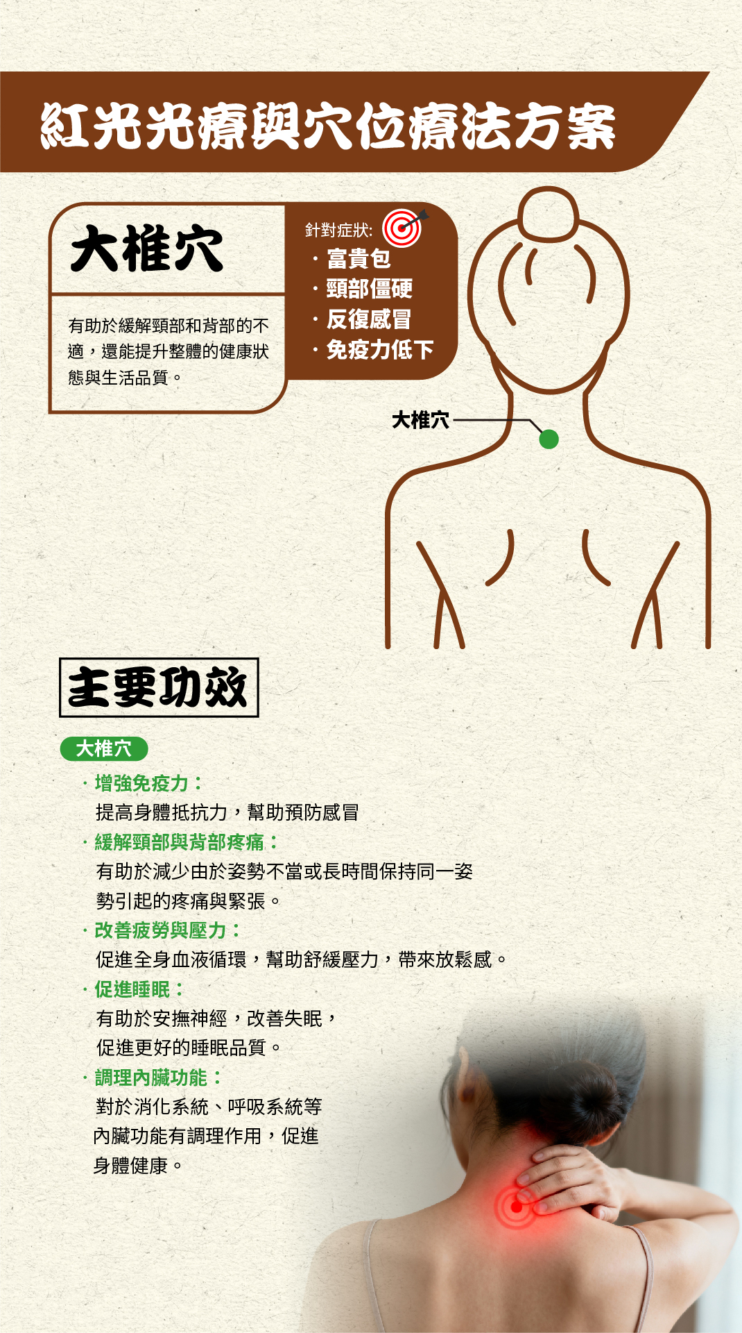 頸康寶 單張 10