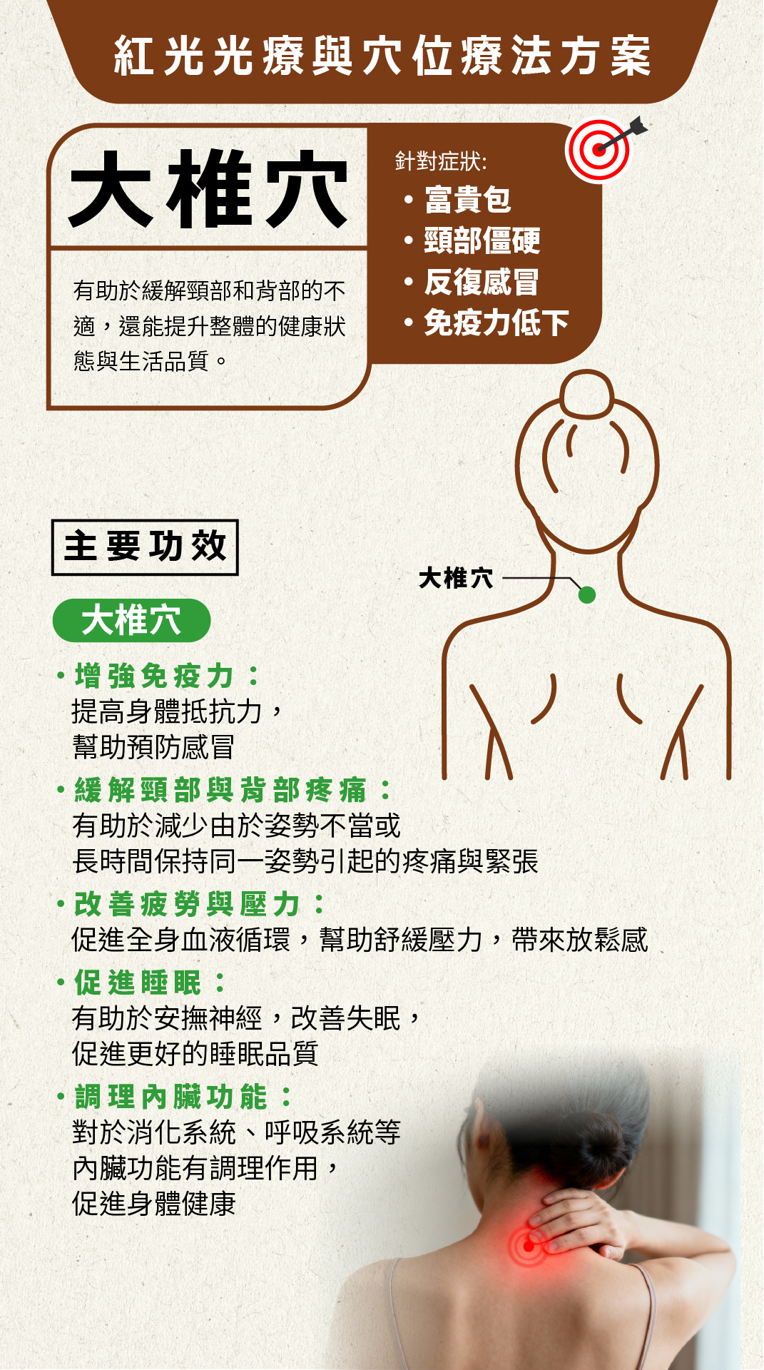 頸康寶(升級版) 介紹