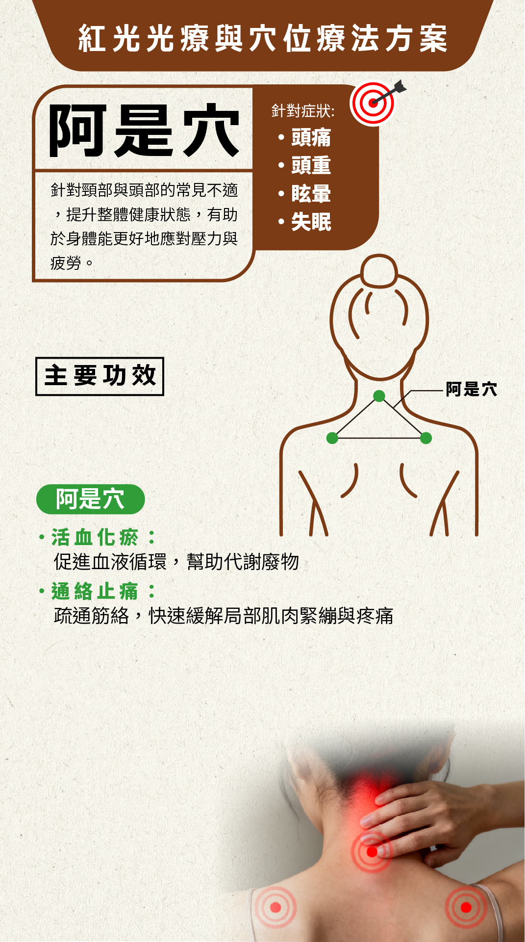 頸康寶(升級版) 介紹